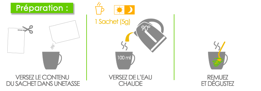 utilisation thé kyufi